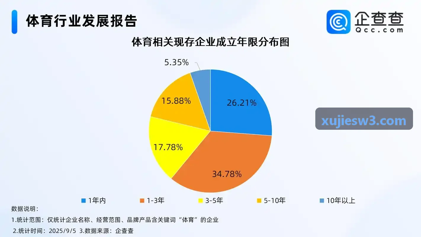 K8COM注册无线惯性传感器套件