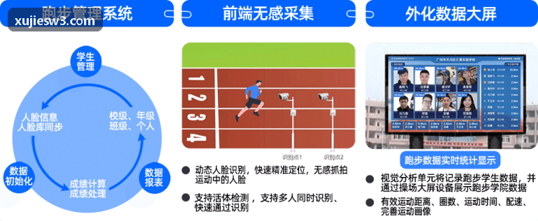 K8COMAPP数字化训练全景图